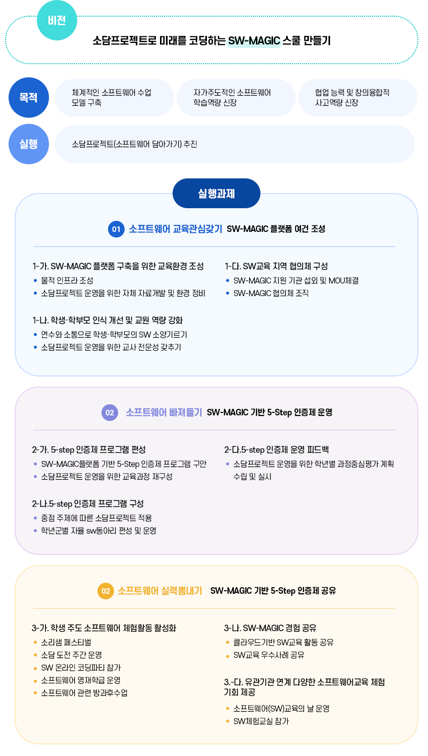 운영개요